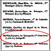 « Extrait du Dictionnaire des Postes de 1836 »